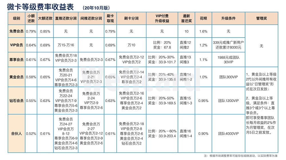 微卡费率表